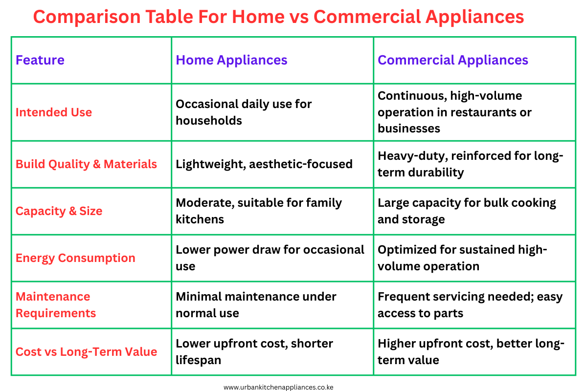 buy kitchen appliances in Nairobi